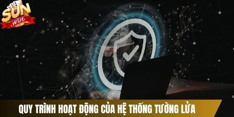 Quy trình hoạt động của hệ thống tường lửa 